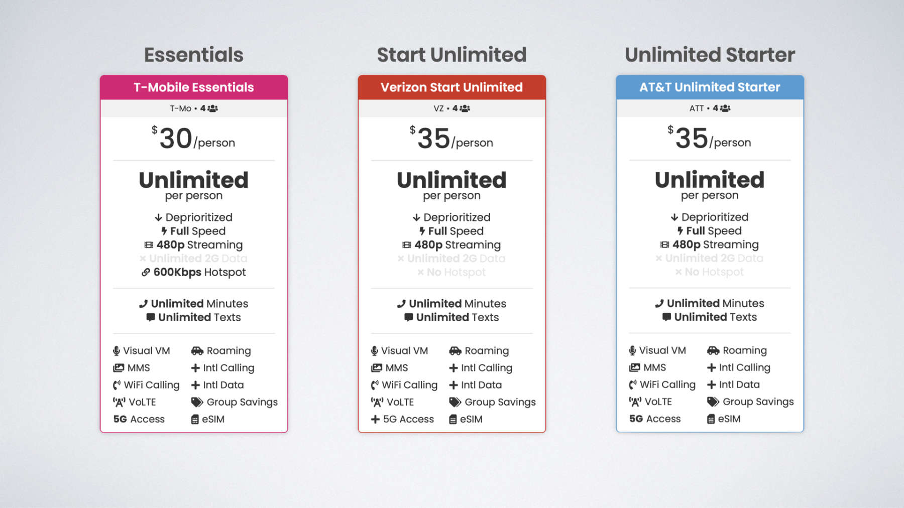 TMobile vs Verizon vs AT&T The Ultimate Plan Comparison